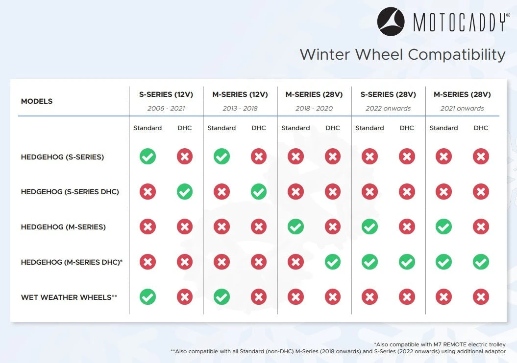 Motocaddy Hedgehog Golf Winter Wheels | M-Series - Image 2